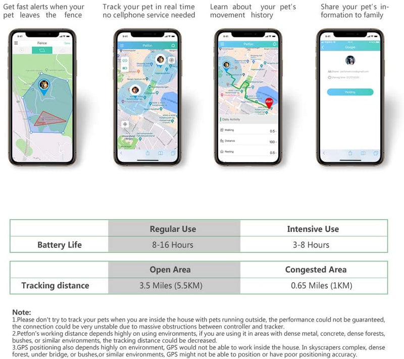 PETFON1 (Smart tracker for 1 dog)